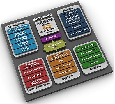 atmel